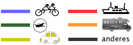 Legende-Routenplanung-icons